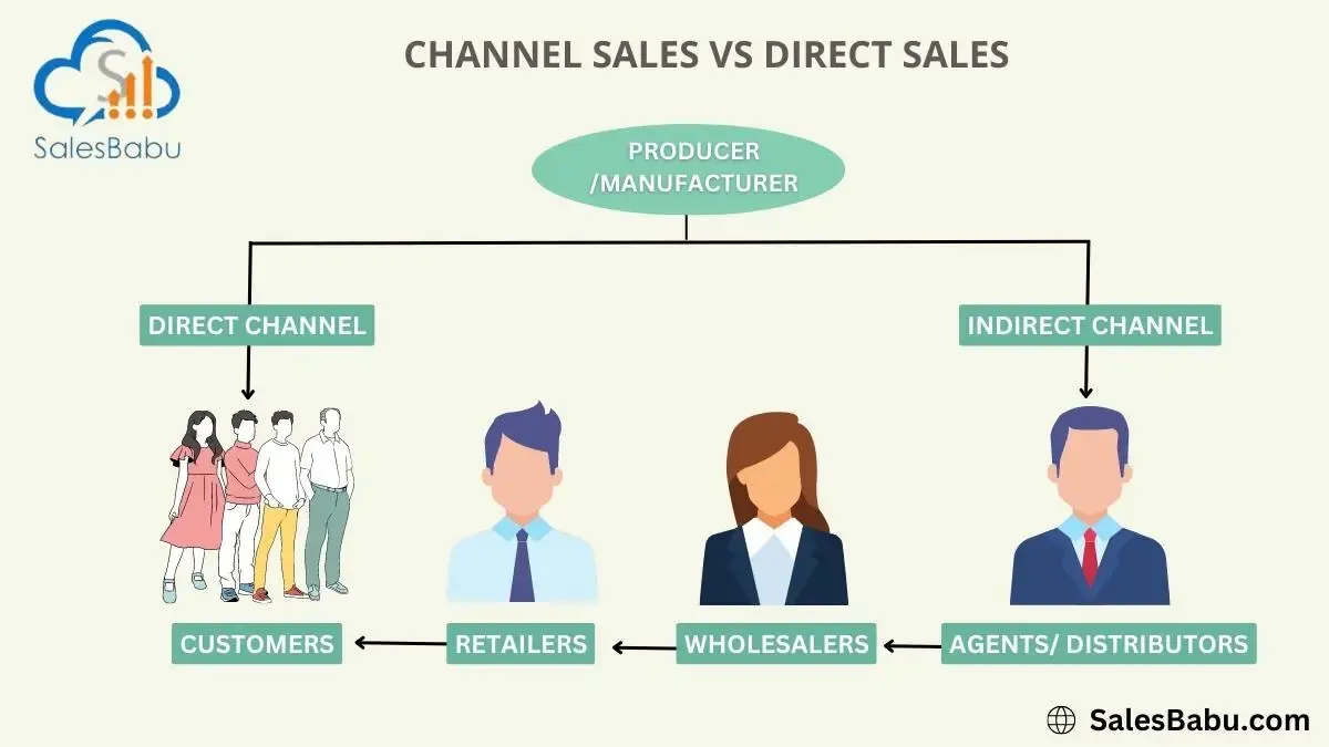 Channel Sales vs Direct Sales