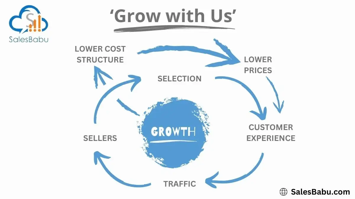 Growth with us
