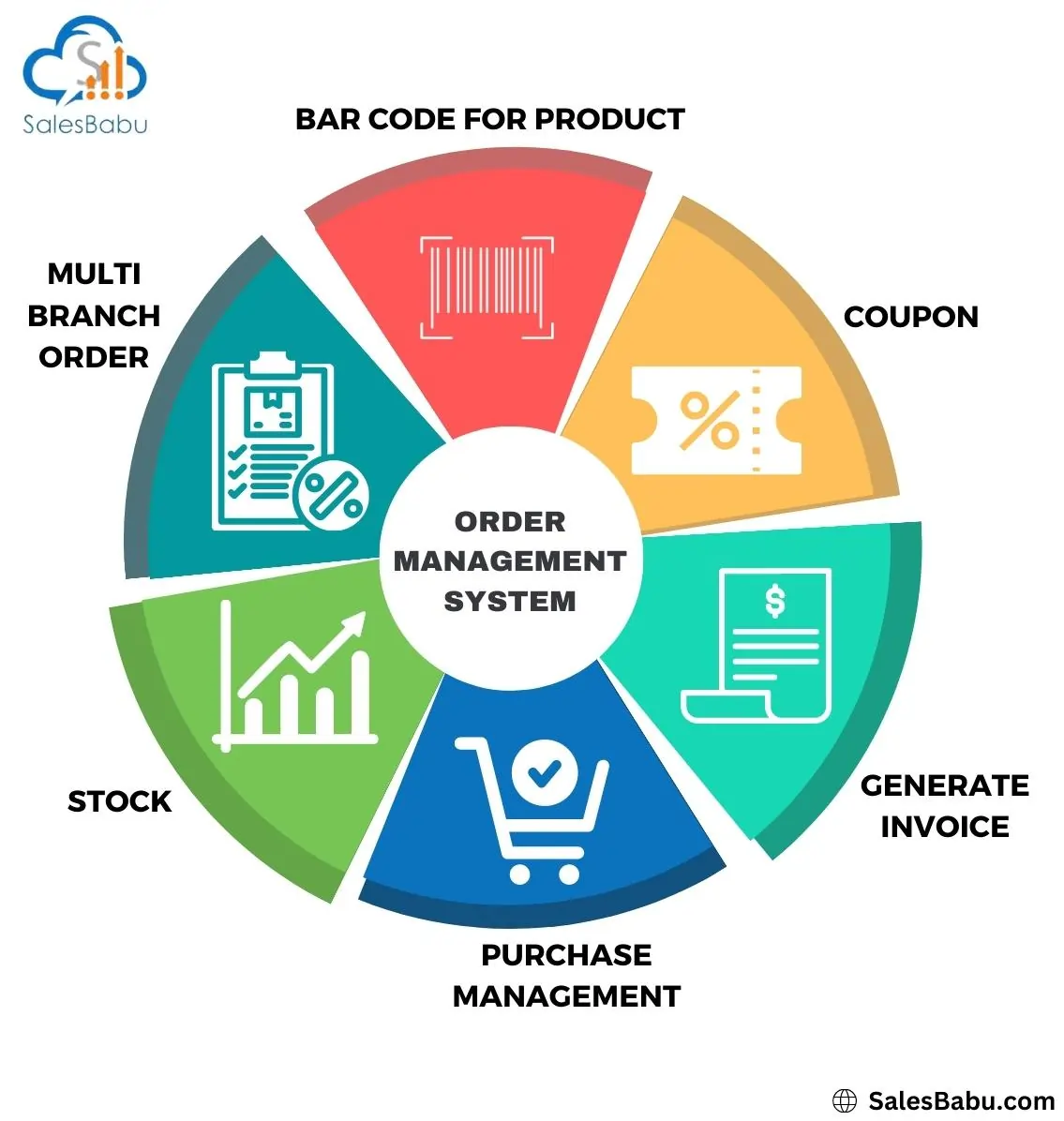 Order management System