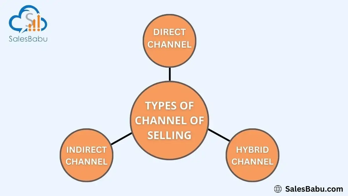 Types of Channel of Selling