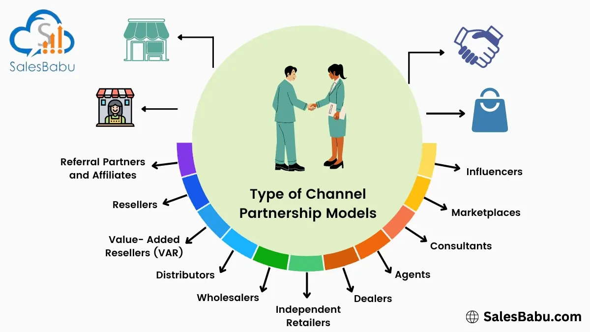 Types of channel partnership modal