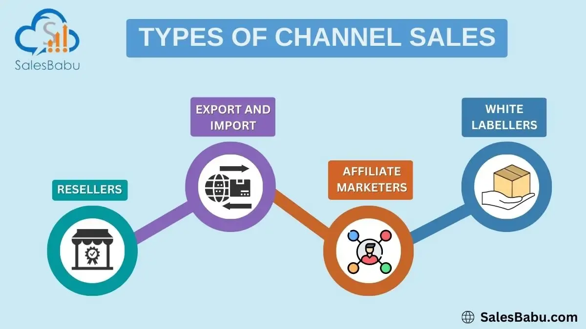 Types of channel sales