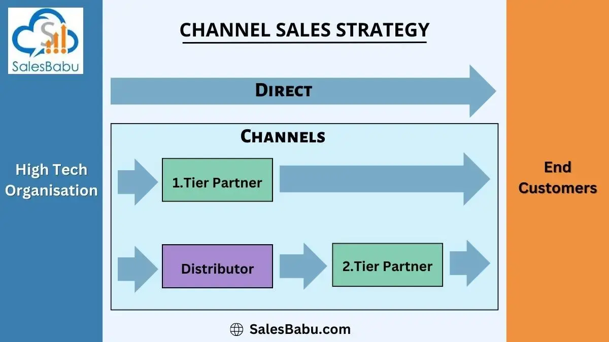 channel sales strategy