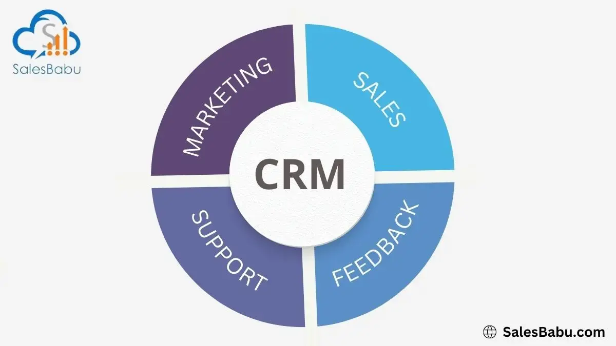 CRM and its benefit