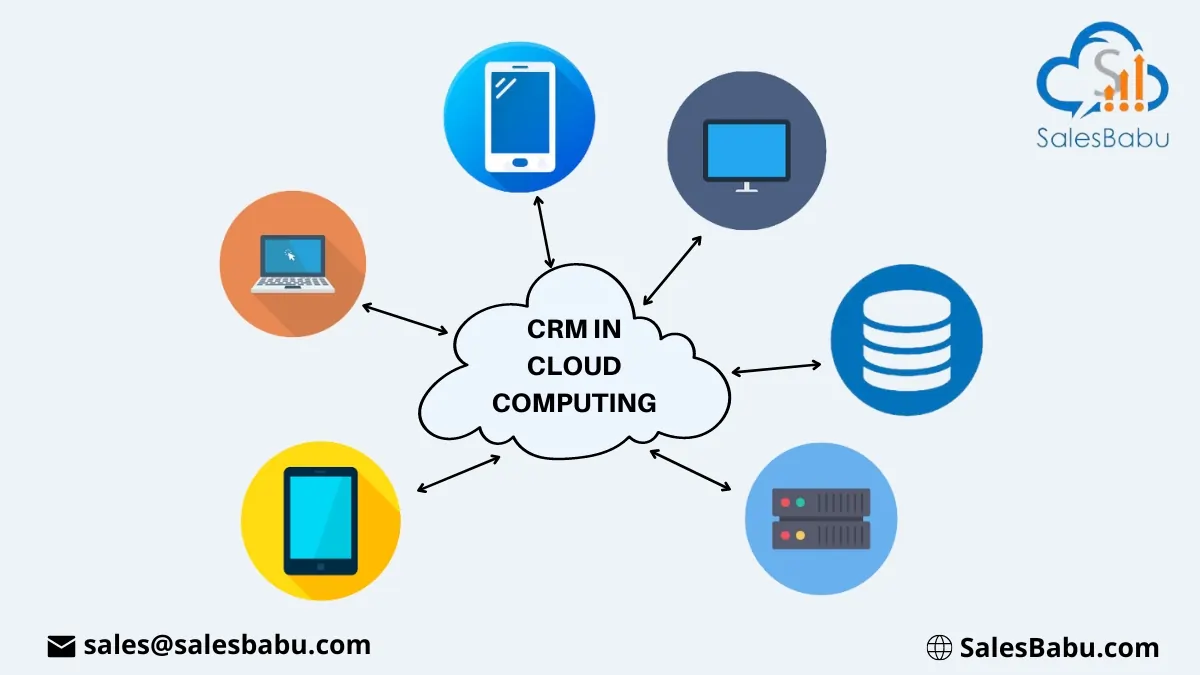 CRM in Cloud Computing