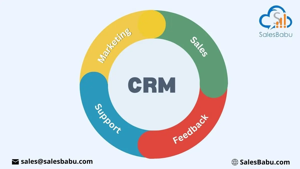 CRM strategy