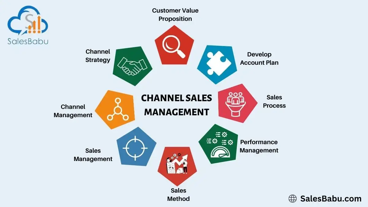 Channel Sales Management