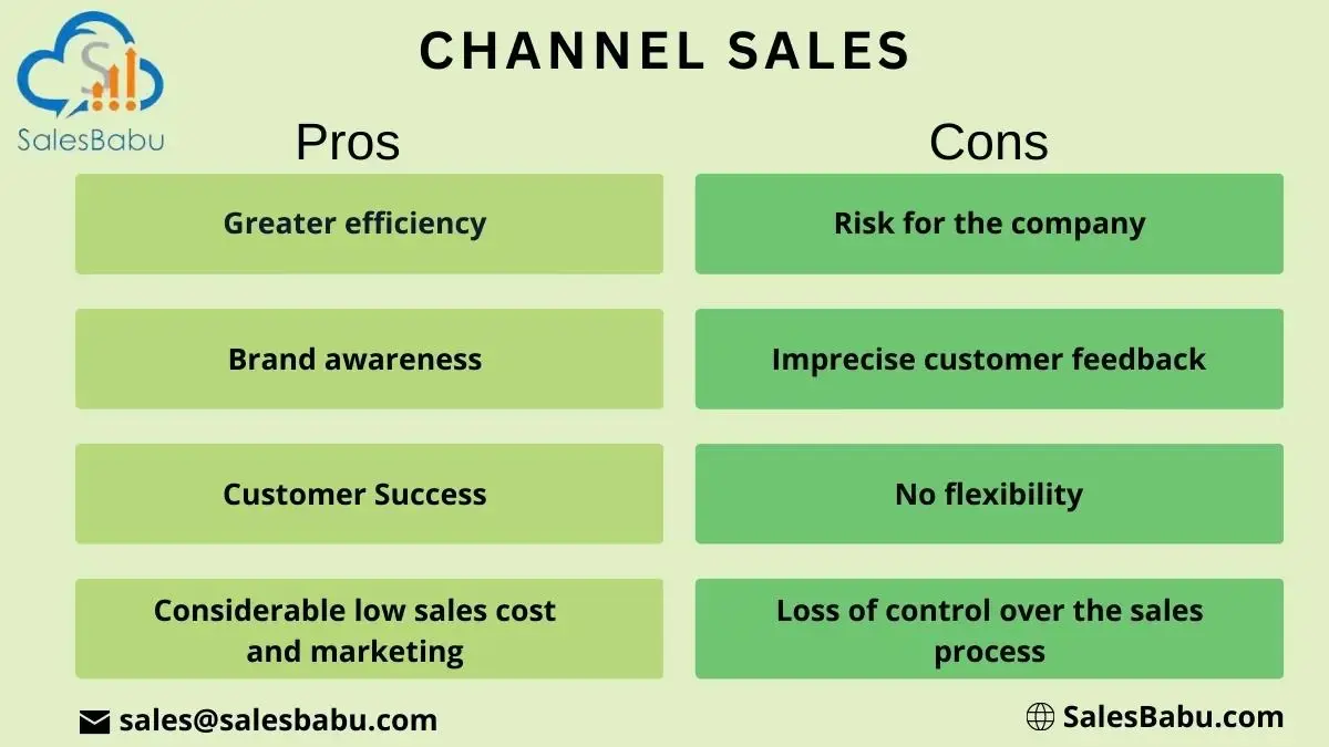 Channel Sales Pro and Cons