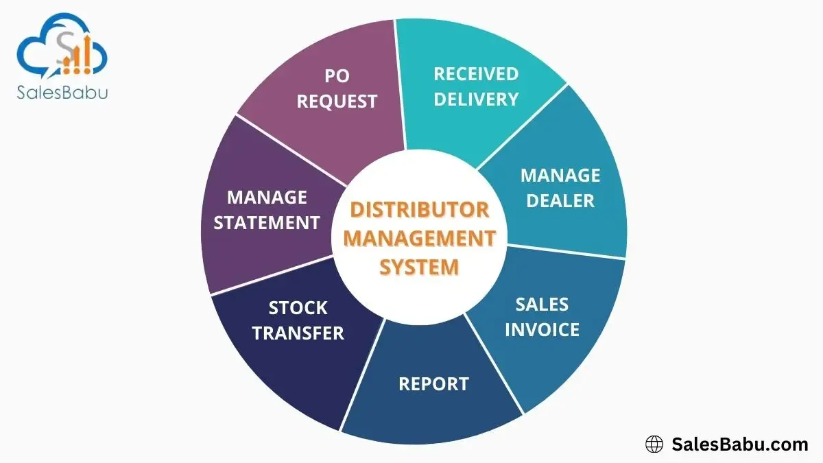 Distributor Management System