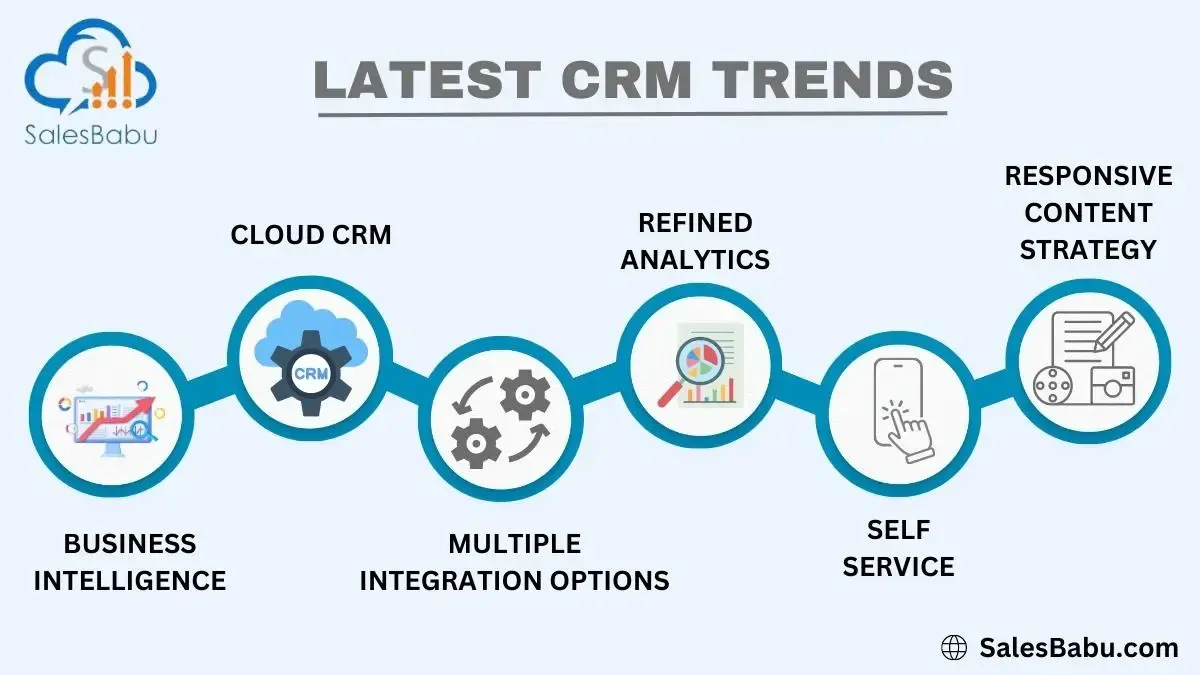 Latest Trends CRM
