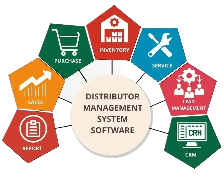 Distribution Managemet System