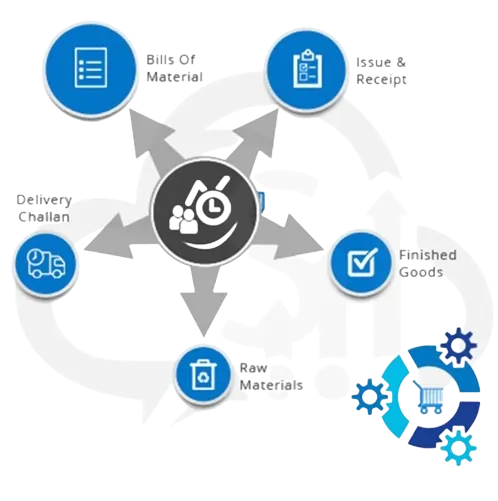 Why SalesBabu Inventory Management
