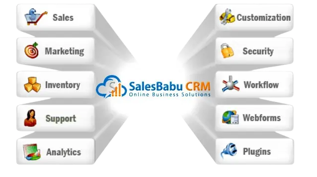 Why SalesBabu CRM