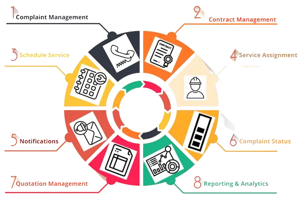 Field Service Management Software