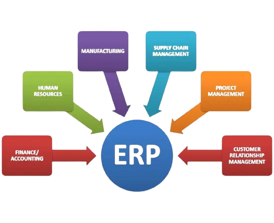 SalesBabu ERP On-Demand