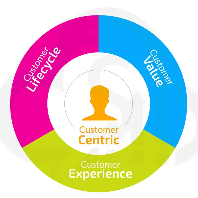 SalesBabu Customer centric