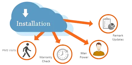 Installation Management Software