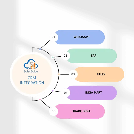 CRM Integration
