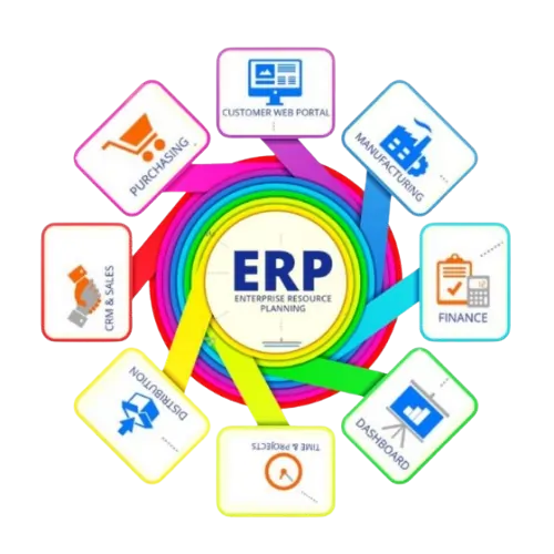 Why SalesBabu ERP