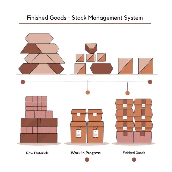 Finished Goods – Stock Management System