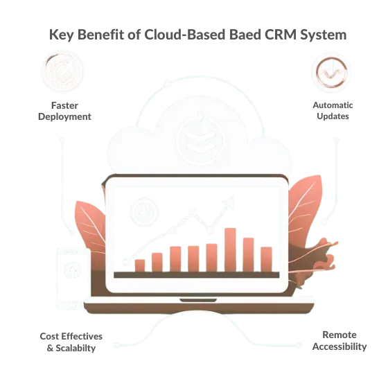 Key Benefit of Cloud-Based Baed CRM System
