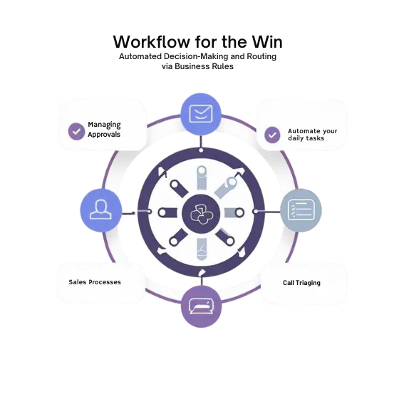Team Workflow