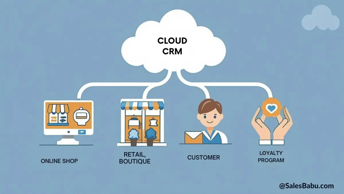 cloud crm cloud crm