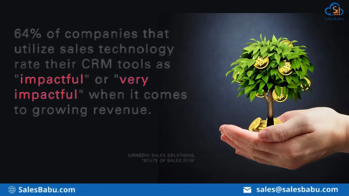 cost effective colud CRM : SalesBabu.com
