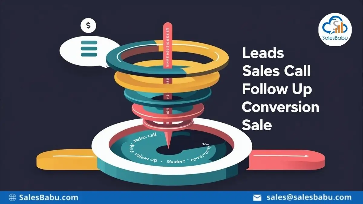 what is lead management : SalesBabu.com