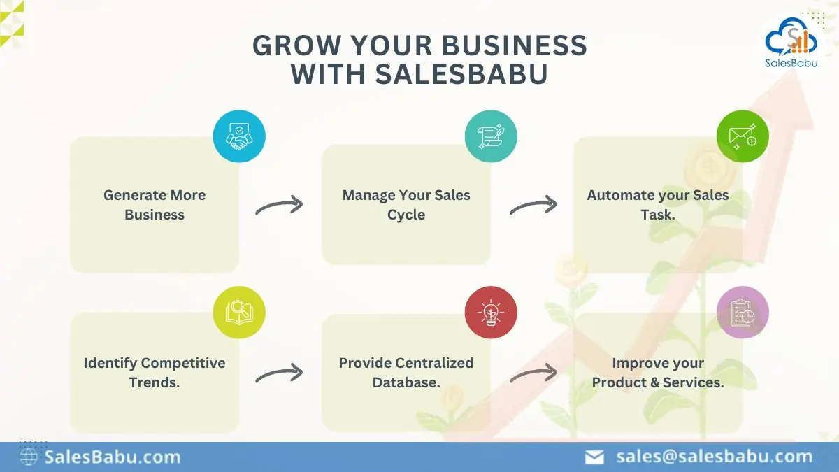 Grow Your Business with SalesBabu