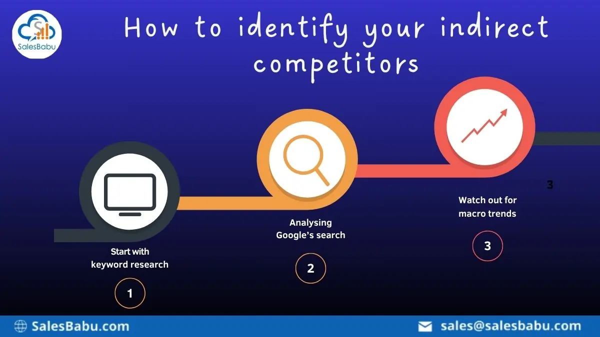 How To Identify Indirect Competitors