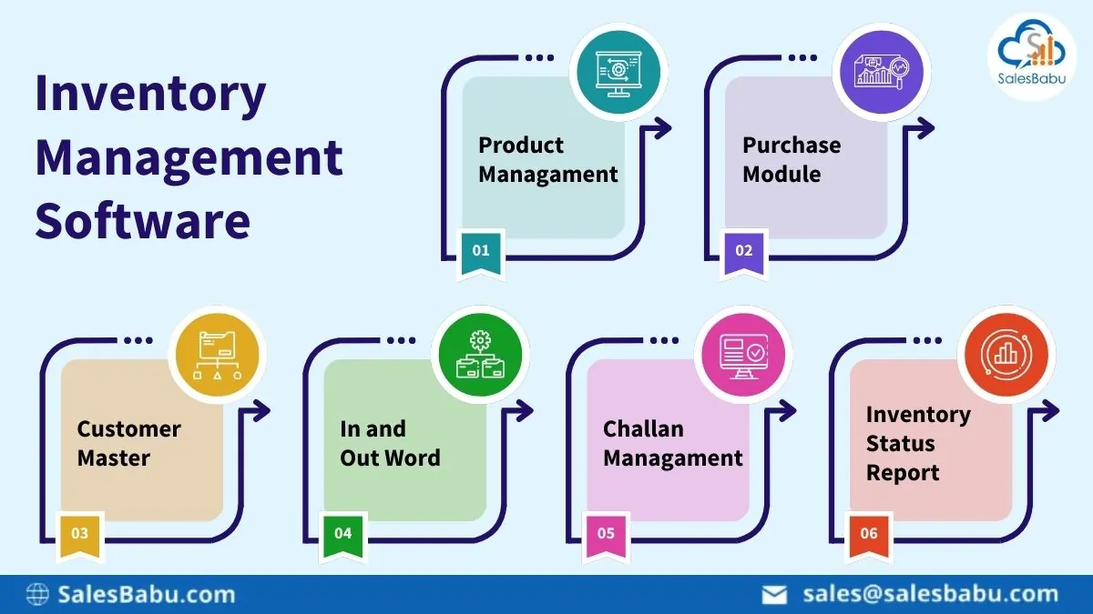 Inventory Management Software : SalesBabu.com