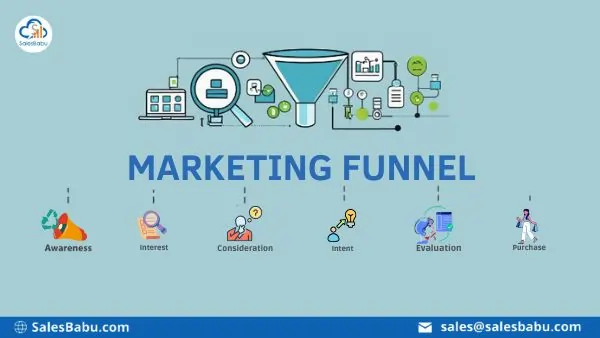 Marketing Funnel : SalesBabu.com