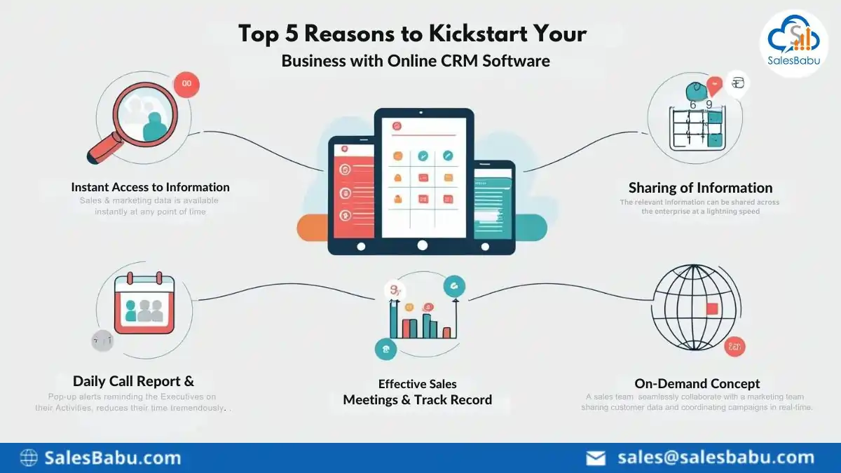 Top 5 Reasons To Kick Start Your Business With Online CRM Software : SalesBabu.com